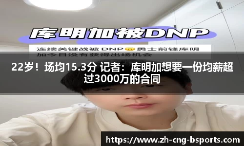 22岁！场均15.3分 记者：库明加想要一份均薪超过3000万的合同